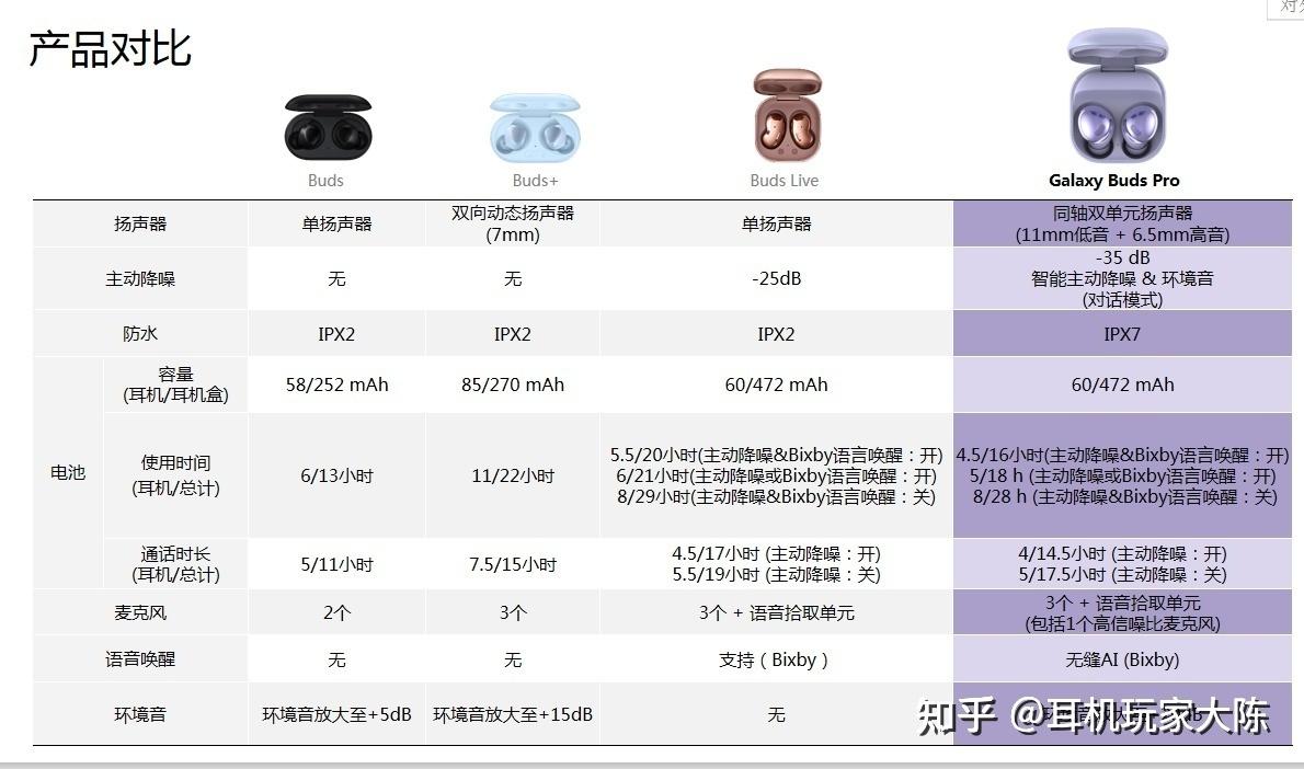 都是600元华为freebuds3和三星buds选哪个