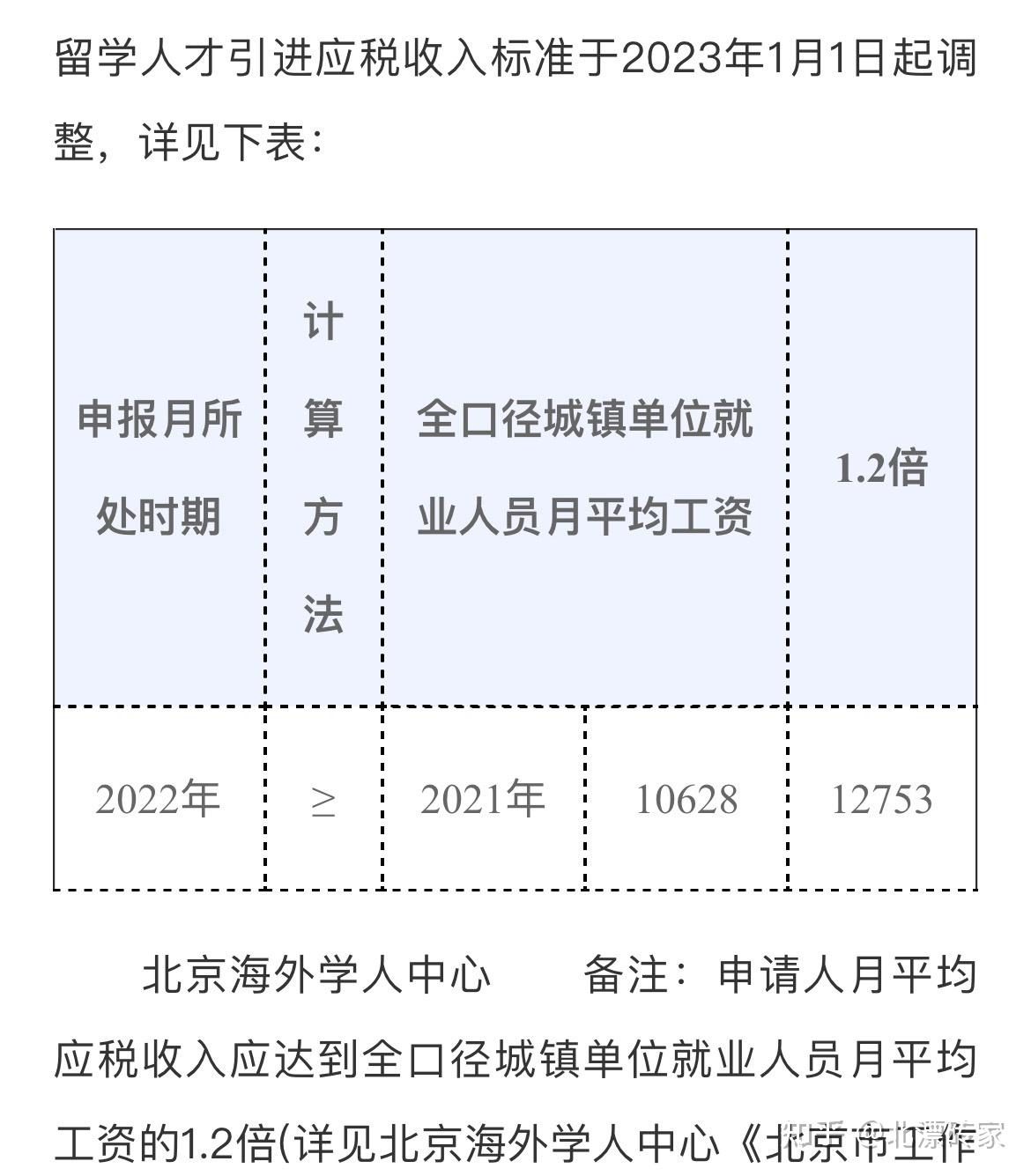 2023年留学生人才引进落户北京新规(海外学人篇) - 知乎