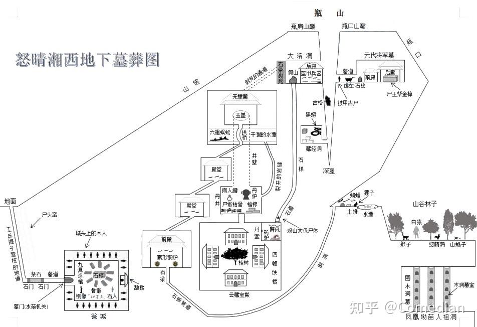 你觉得鬼吹灯系列哪个墓最难盗? 