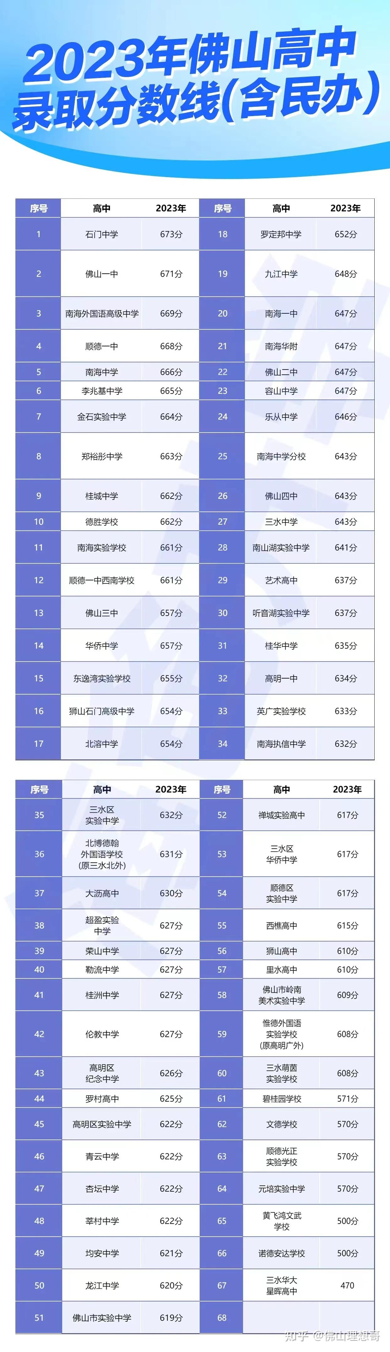 佛山的罗村一中怎么样?