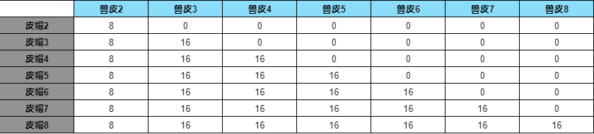 阿尔比恩薄兽皮图片