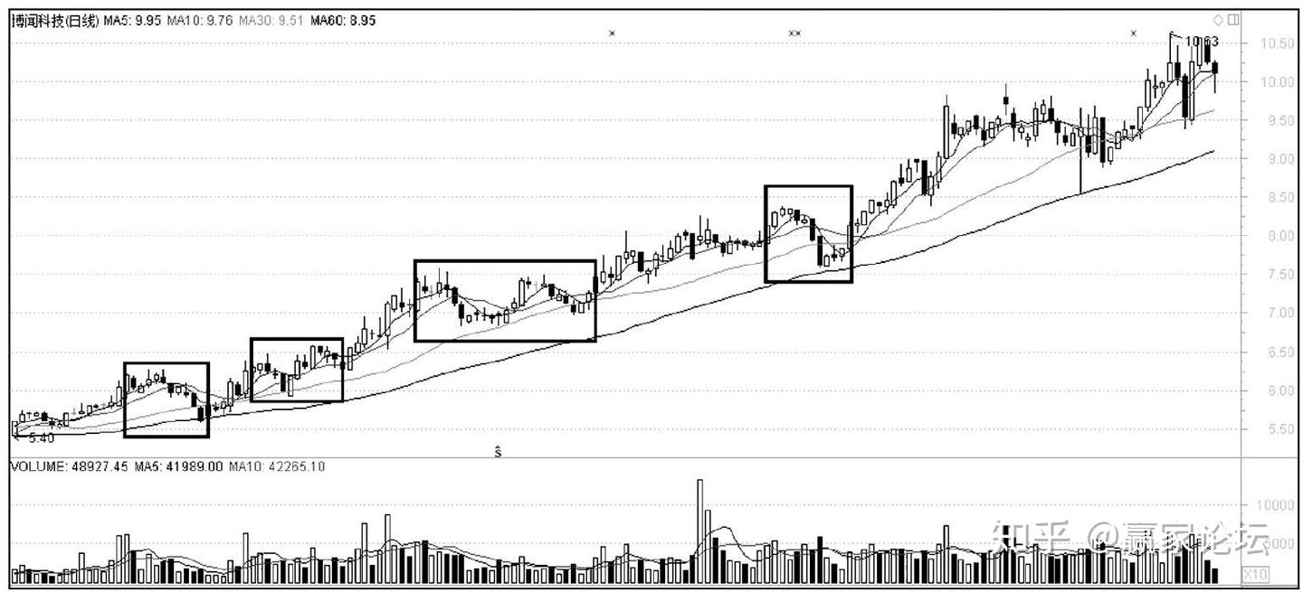 中国股市背后的庄家是谁？我整整读了十遍，太精辟透彻了- 知乎