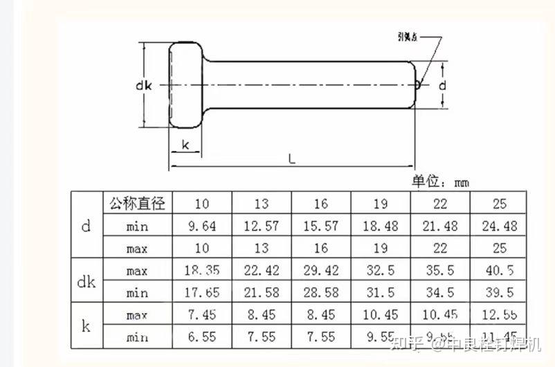 栓钉规格尺寸介绍 - 知乎