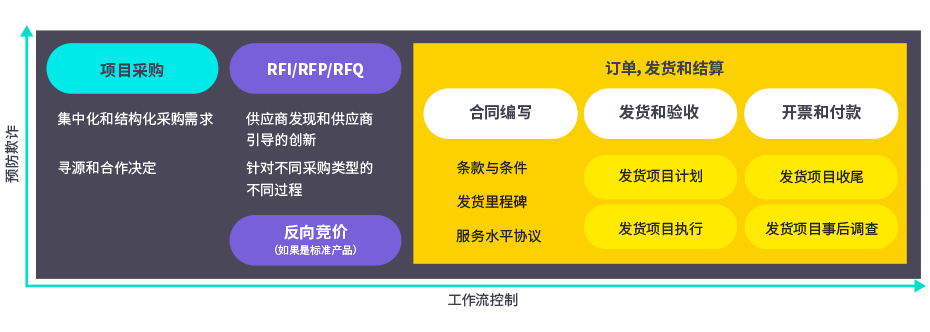 8Manage SRM + PM：项目采购 ERP - 知乎