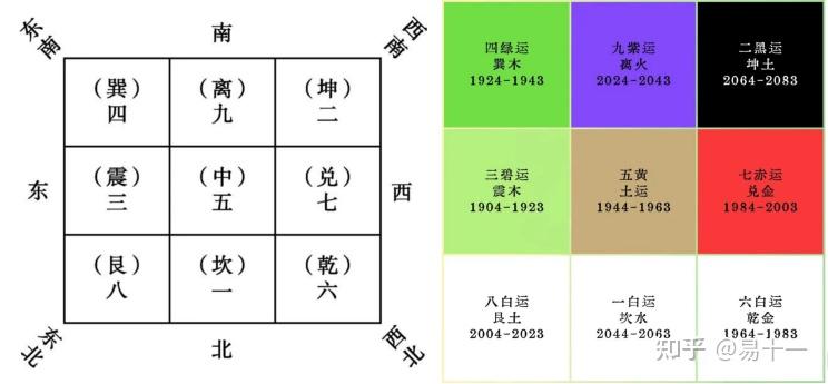 恭迎盛世·未来20年下元九运该如何布局，借势起飞。 - 知乎