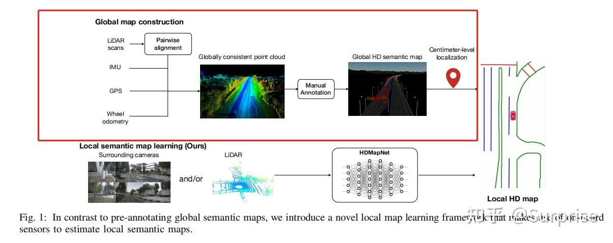HDMapNet: An Online HD Map Construction and Evaluation Framework - 知乎
