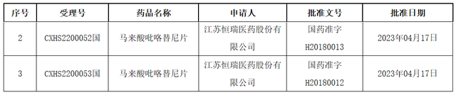 马来酸吡格替尼图片