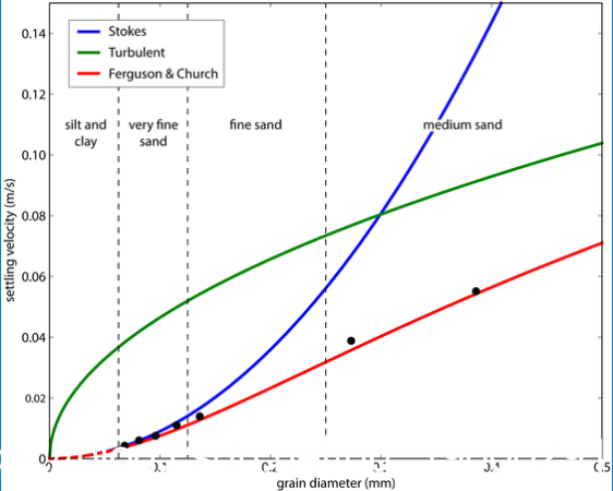用Python粒度分析及其在沉积学中应用研究 - 知乎