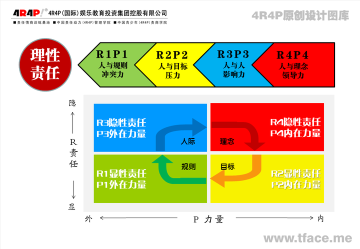 三种核心思维，让你掌握《责任动力学》理论的精髓 - 知乎
