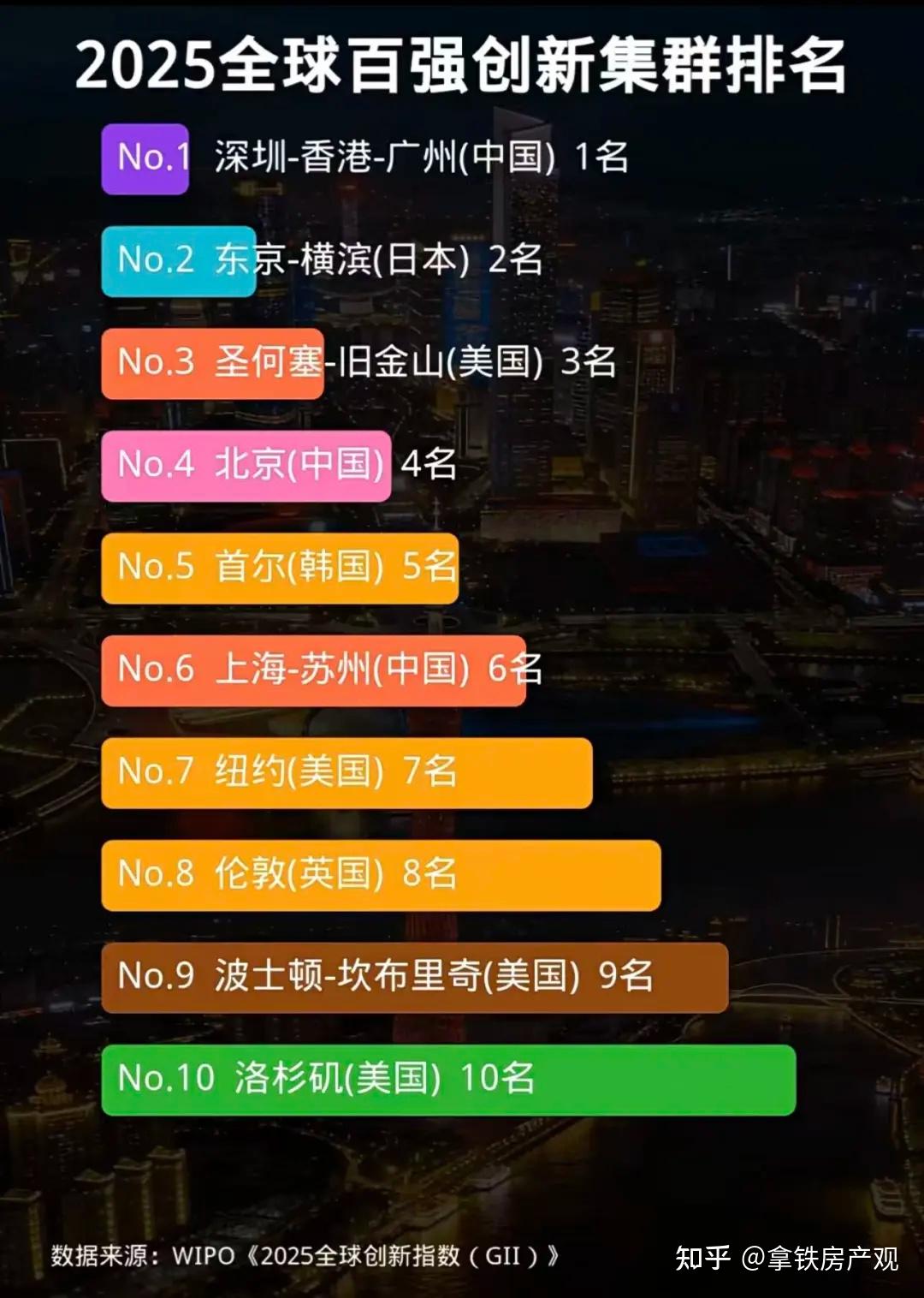 广州房价:至少再涨2万/平才合理 - 知乎