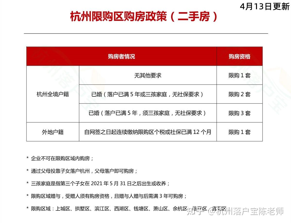 “城西科创大走廊”现行购房政策 - 知乎