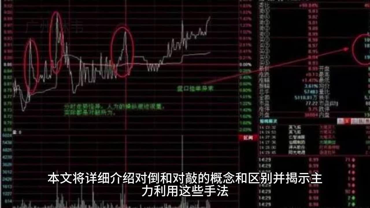 揭秘股票庄家对倒和对敲的操作手法- 知乎