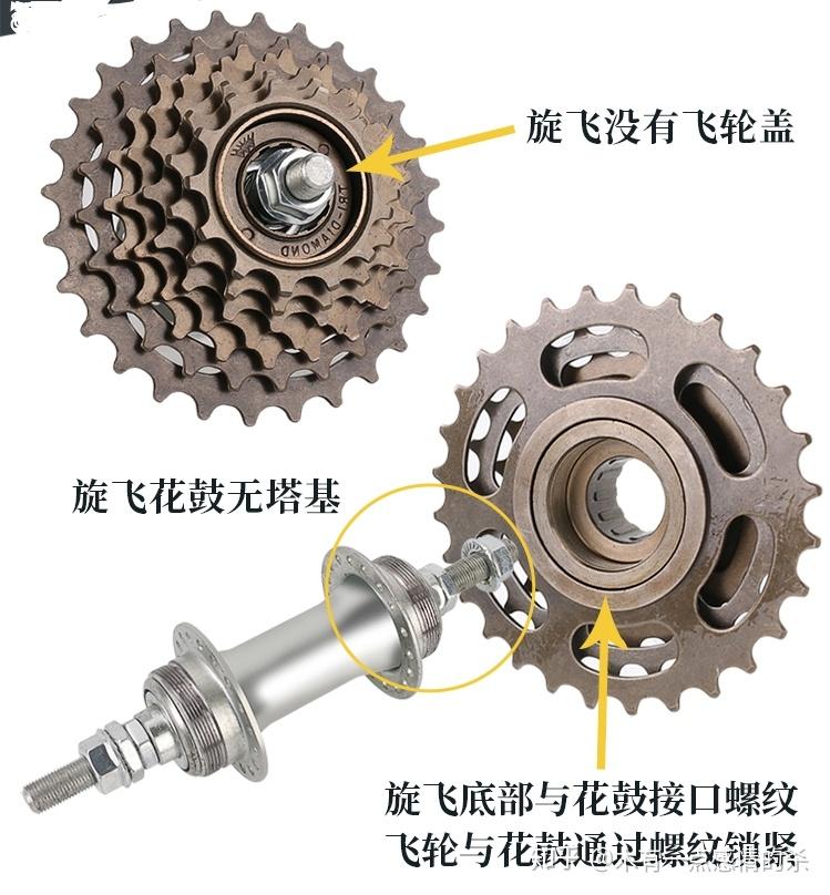 老哥们,自行车拆后面的飞轮怎么看使用的套筒大小? - 知乎