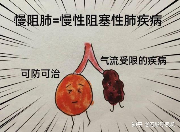 慢阻肺的“幕后黑手”是什么?如何提高慢阻肺患者生活质量? - 知乎