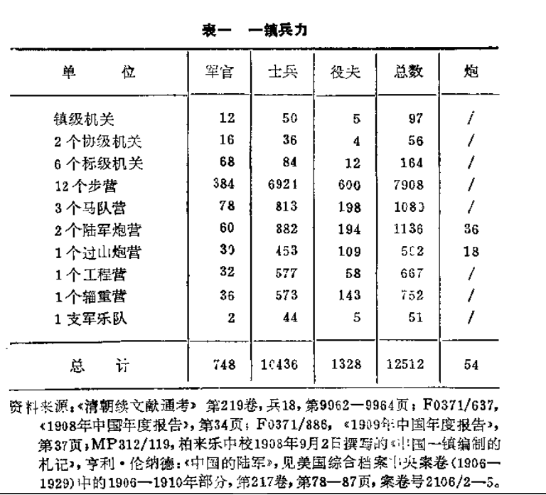 军师旅团营连排班这些名称的来源是什么