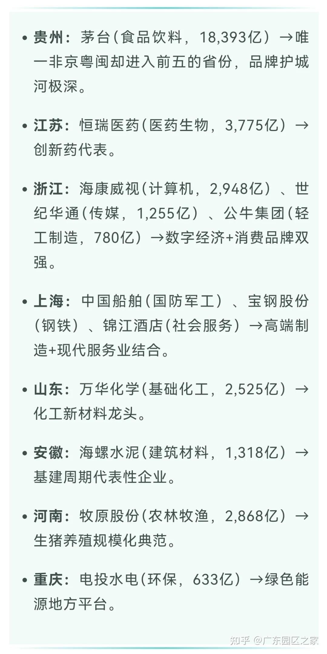 上市公司“最新图谱”:中国31省及各行业的龙头企业都有谁? - 知乎