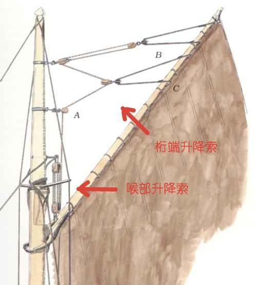 风帆战舰的帆索——尾帆（三角帆/斜桁帆） - 知乎