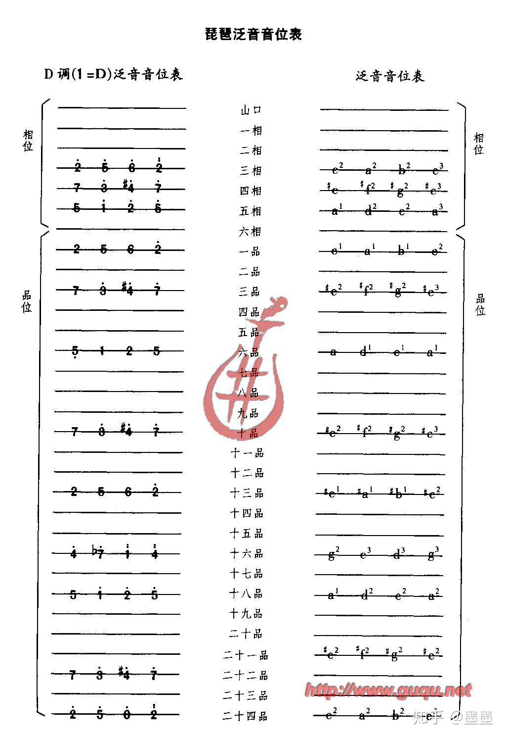 d大调琶音指法图示图片