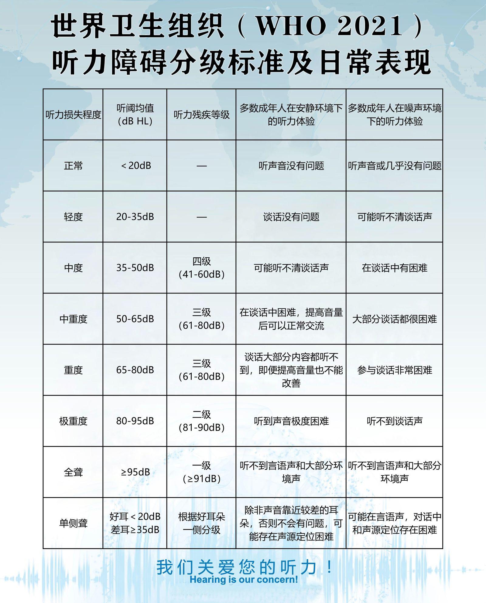 时常听不清别人说什么是怎么回事?听力,心里,还是神经反应迟钝? - 知乎