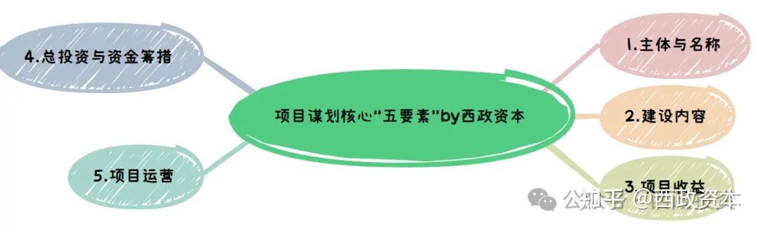 “向上争资”厮杀季,2026年地方政府专项债最新支持领域与范围 - 知乎