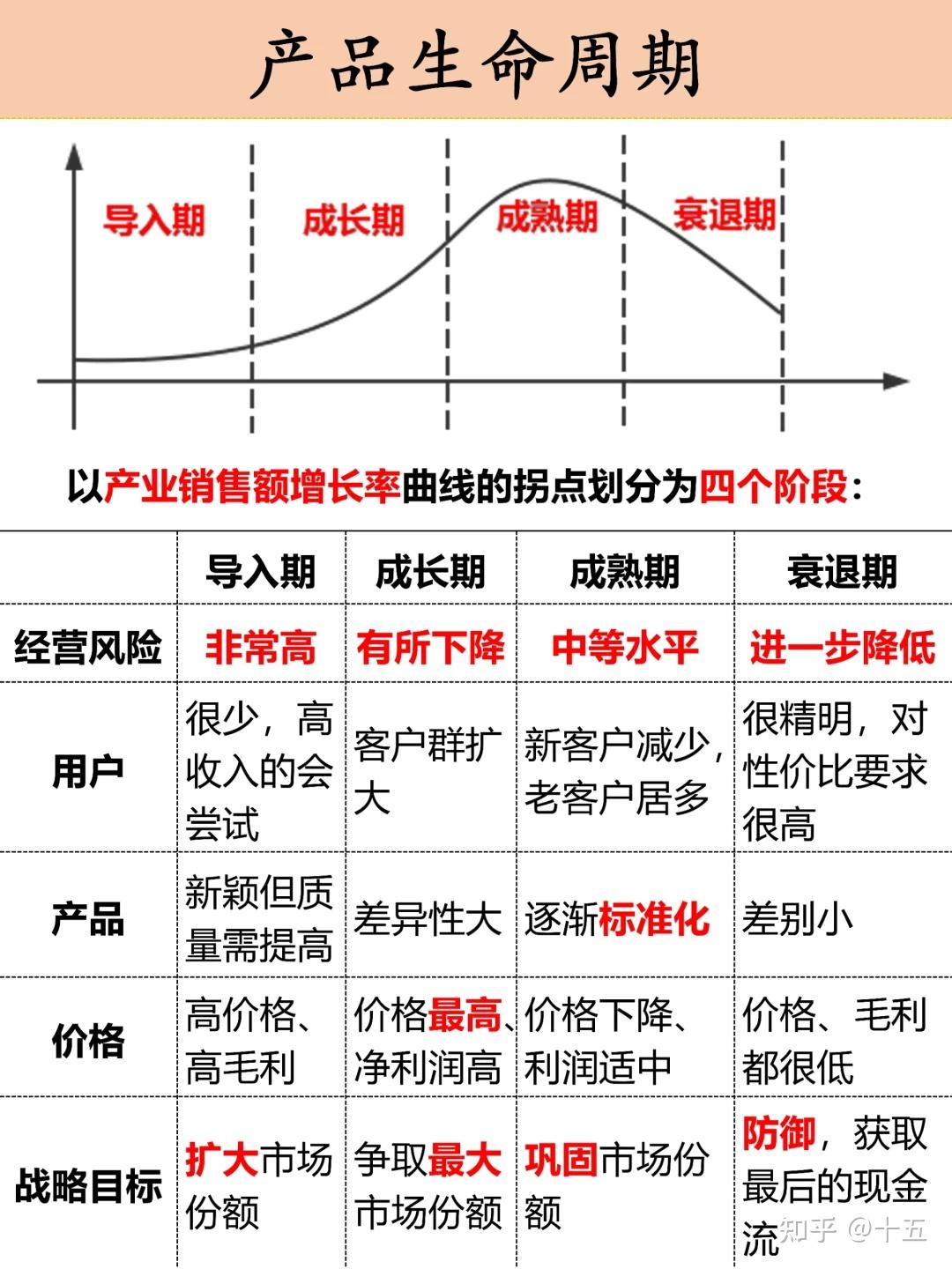 创业项目怎么做(创业项目如何赚钱)