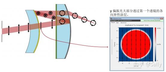 基于Pancake系统的折反射成像系统 - 知乎