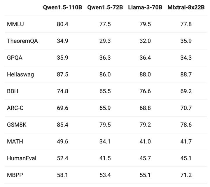 Qwen1 5 110b qwen 