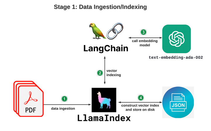 从零开始学LangChain（2）：LLM输入输出管理- 知乎