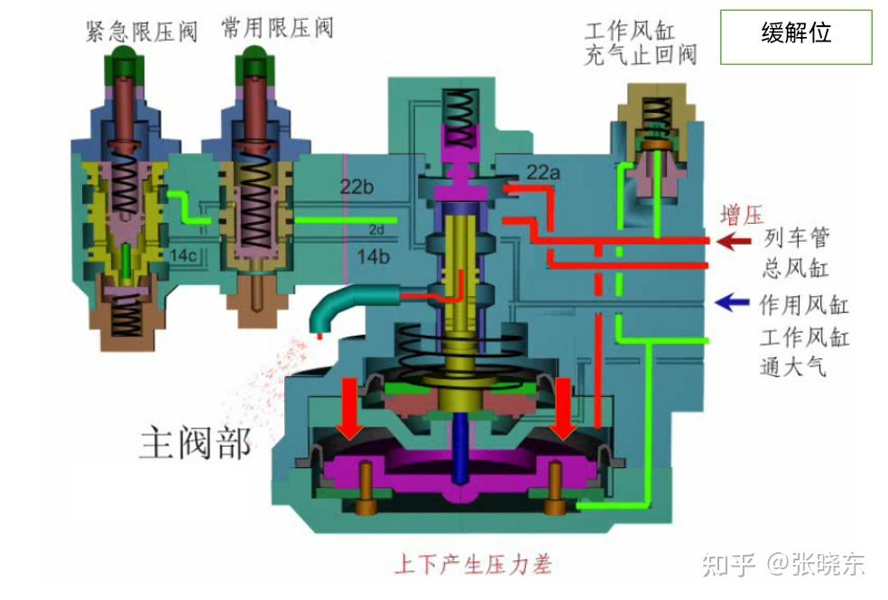 分配阀的结构原理与故障处理 - 知乎