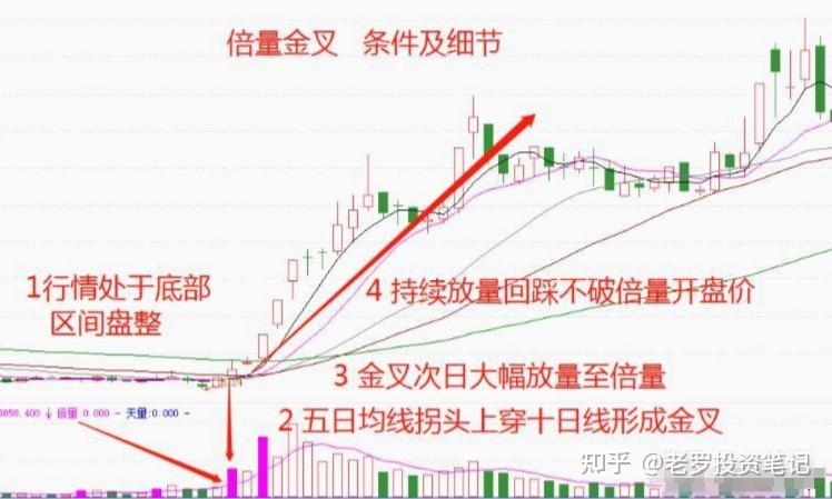 真的有炒股一年从一万到一千万的吗? - 知乎