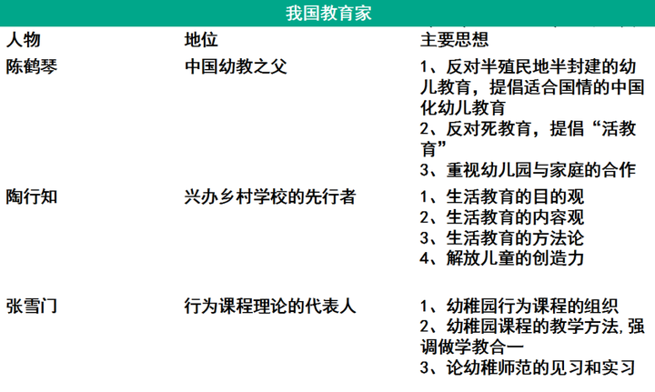 思鸿教育幼教科目二 | 我国幼儿教育的产生与发展 - 知乎