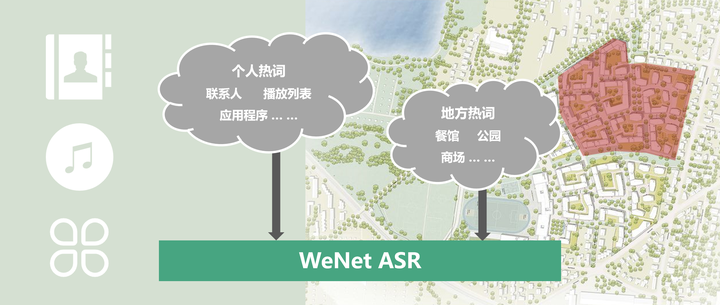 WeNet 更新：支持热词增强 - 知乎