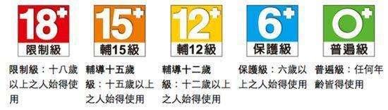 各国影视分级制度 - 知乎