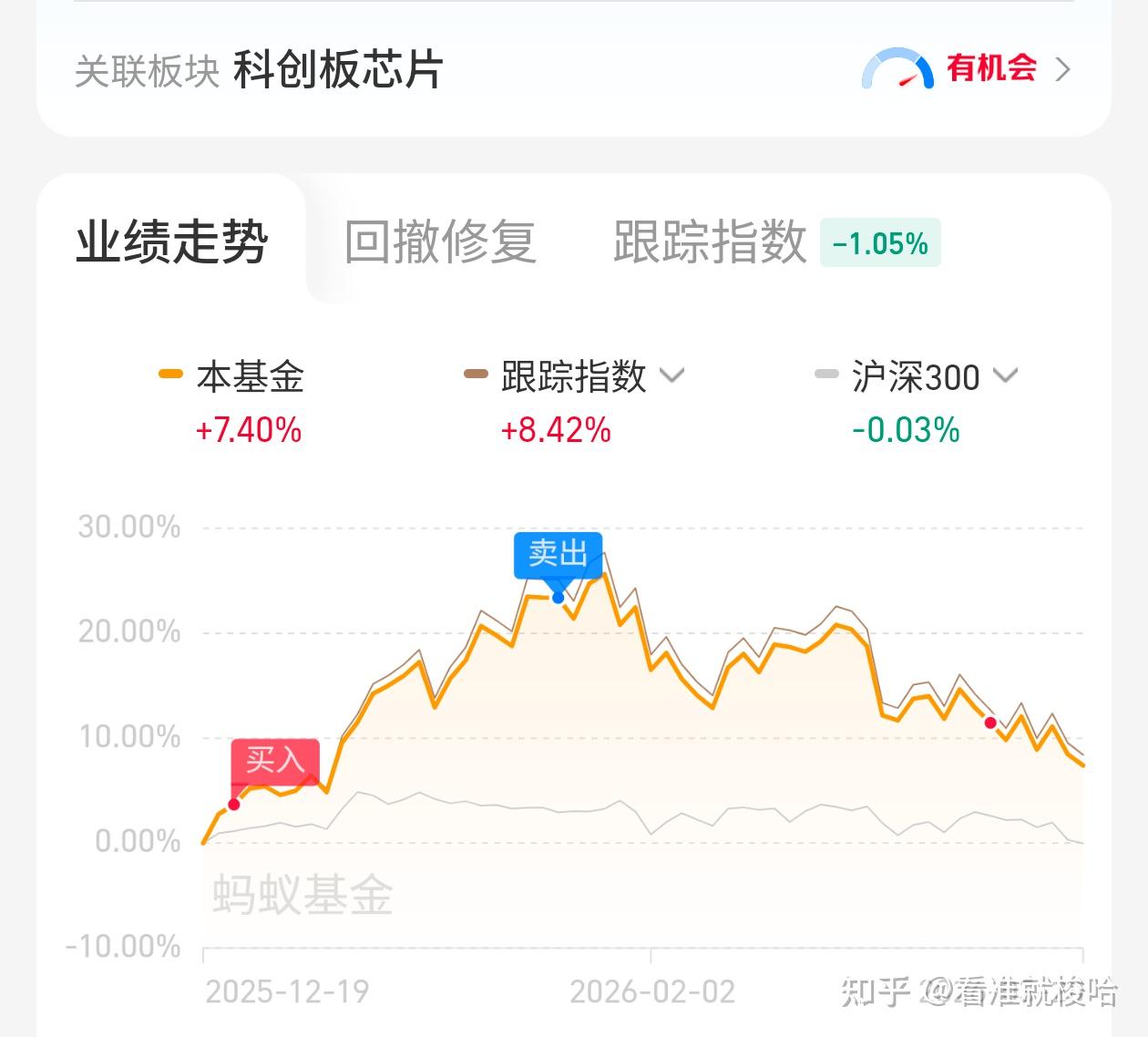 怎么看待2026年3月23日市场行情走势? - 知乎