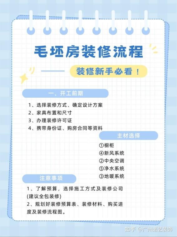 毛坯房装修详细攻略!赶紧收藏! - 知乎