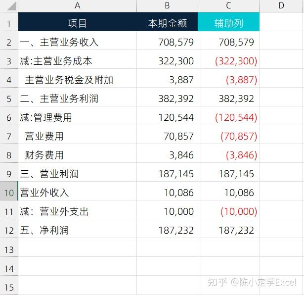 Excel常用图表-财务分析必备-损益表瀑布图 - 知乎