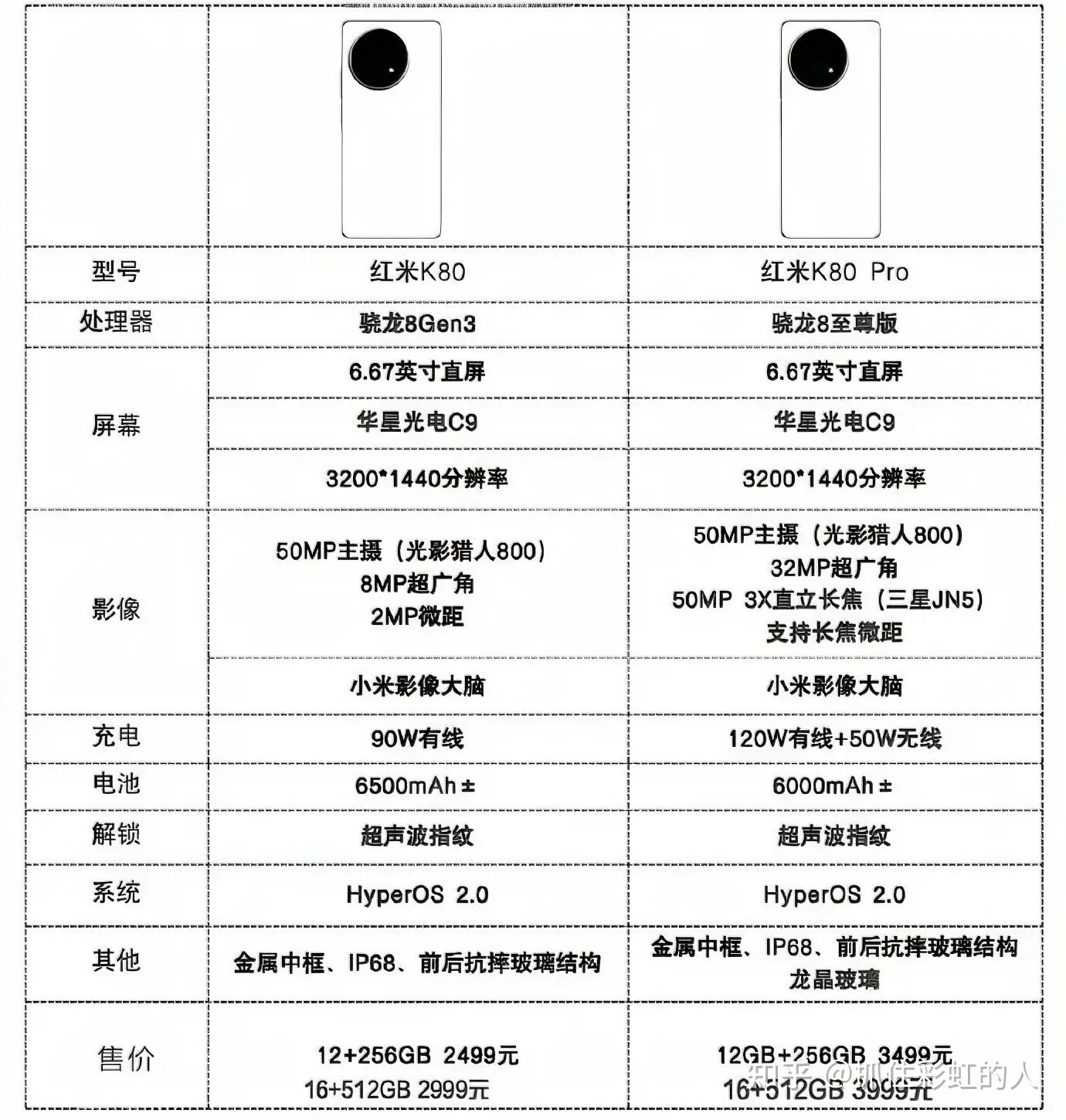 小米红米k40pro参数图片