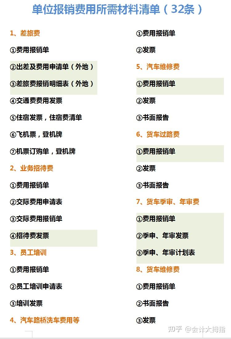 好清晰的费用报销流程图，附财务费用报销清单+报销制度及细则- 知乎