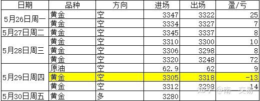南一交易：多头主导行情，顺势做多剑指3400 - 知乎
