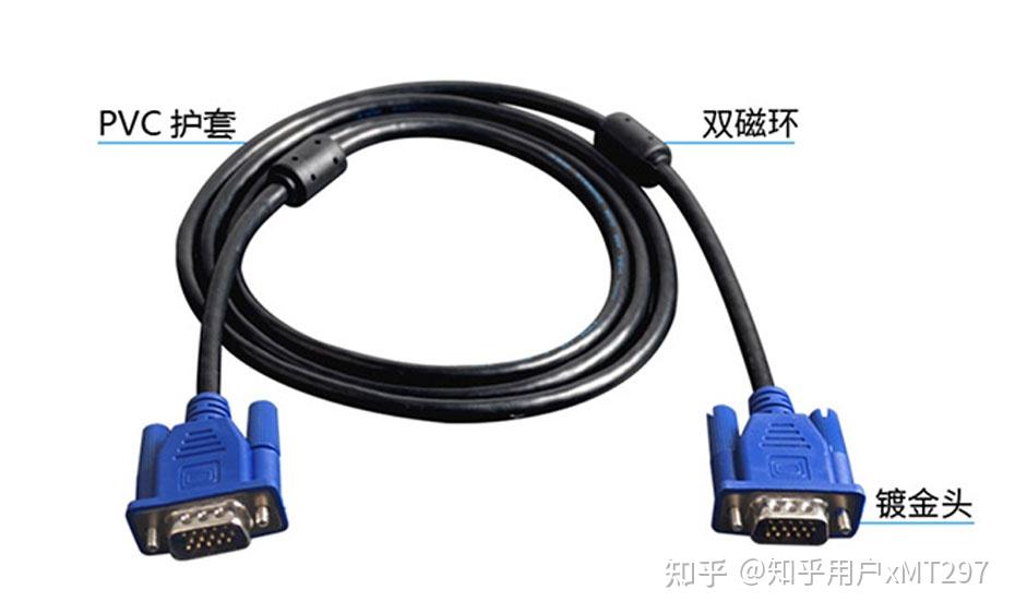 VGA是什么意思？VGA接口以及VGA线接法图解 - 知乎