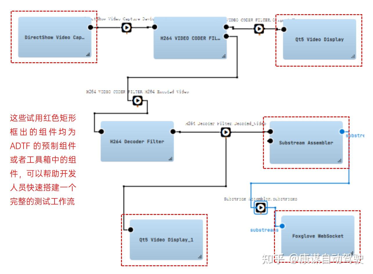 科研新体验：刘同学深度试用ADTF软件！ - 知乎