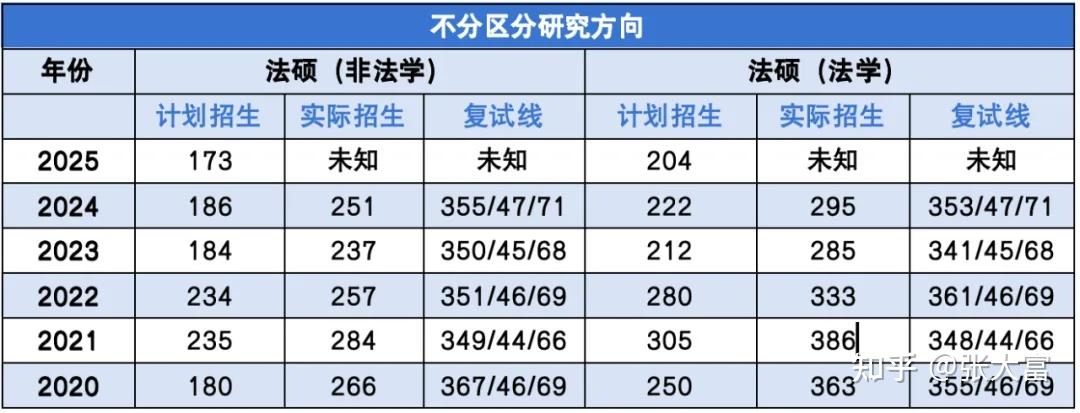 【收藏必看】25最新西南政法法硕复试全攻略，逐帧解析复试 - 知乎