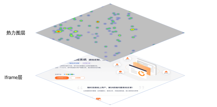 前端埋点系统之如何用heatmap.js画网页热力图（一） - 知乎