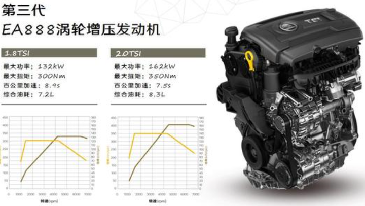 大众的EA888到底好不好？为什么现在很多人说它不好？20年的修车师傅讲实话。 - 知乎