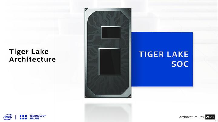 Tiger Lake Soc简要解析 知乎