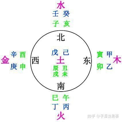十天干基本知识(小白入门专用) - 知乎