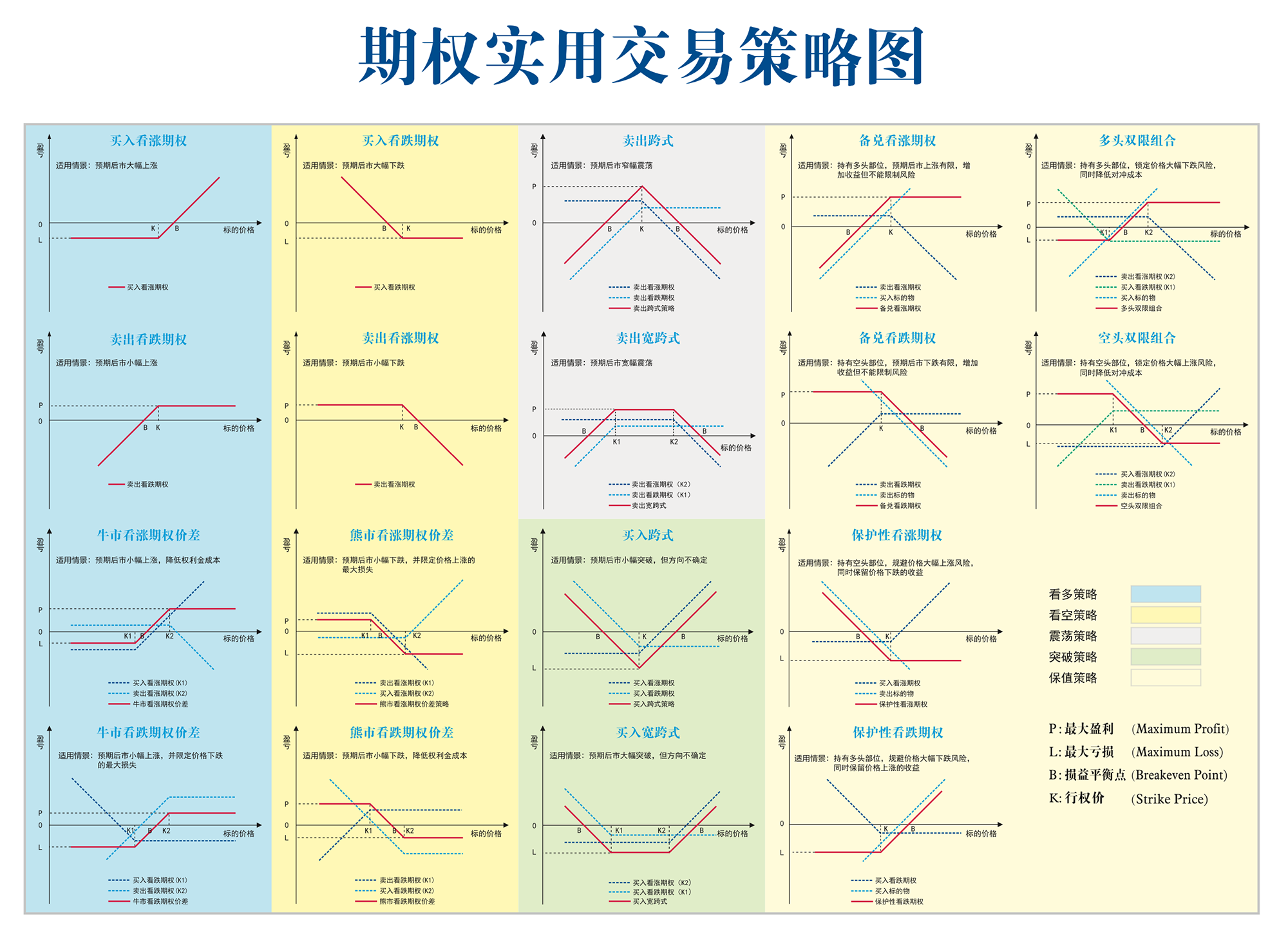 常用期权策略:18种实用交易策略图 - 知乎