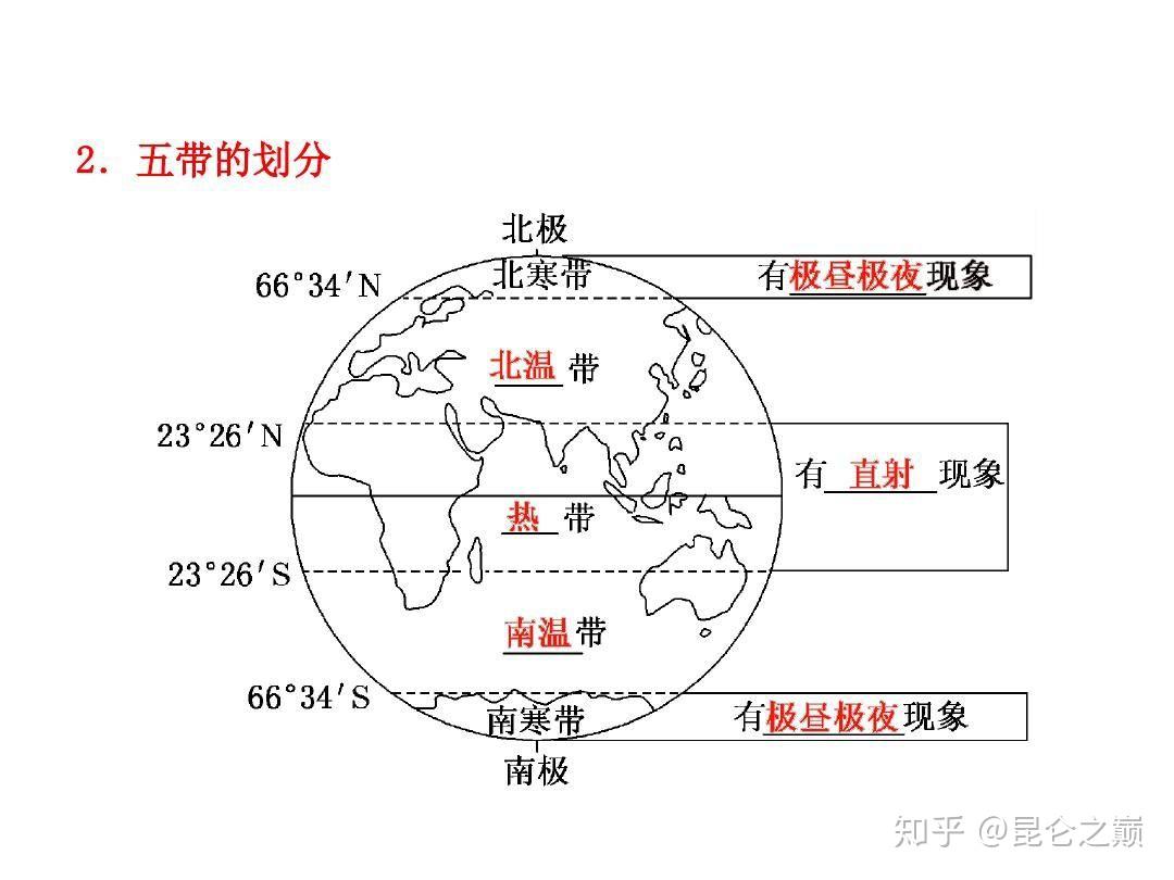 北回归线北移南回归线南移后果会怎么样