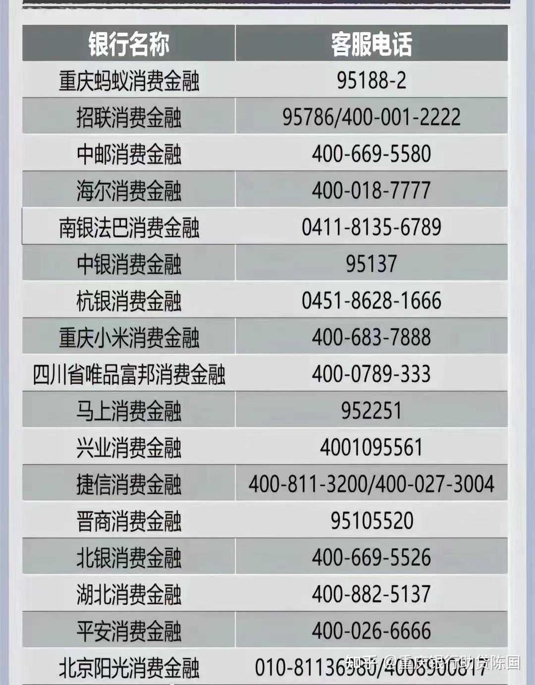 查询多,把征信搞花了,查询有五十多次,有社保公积金,想去银行贷款十万