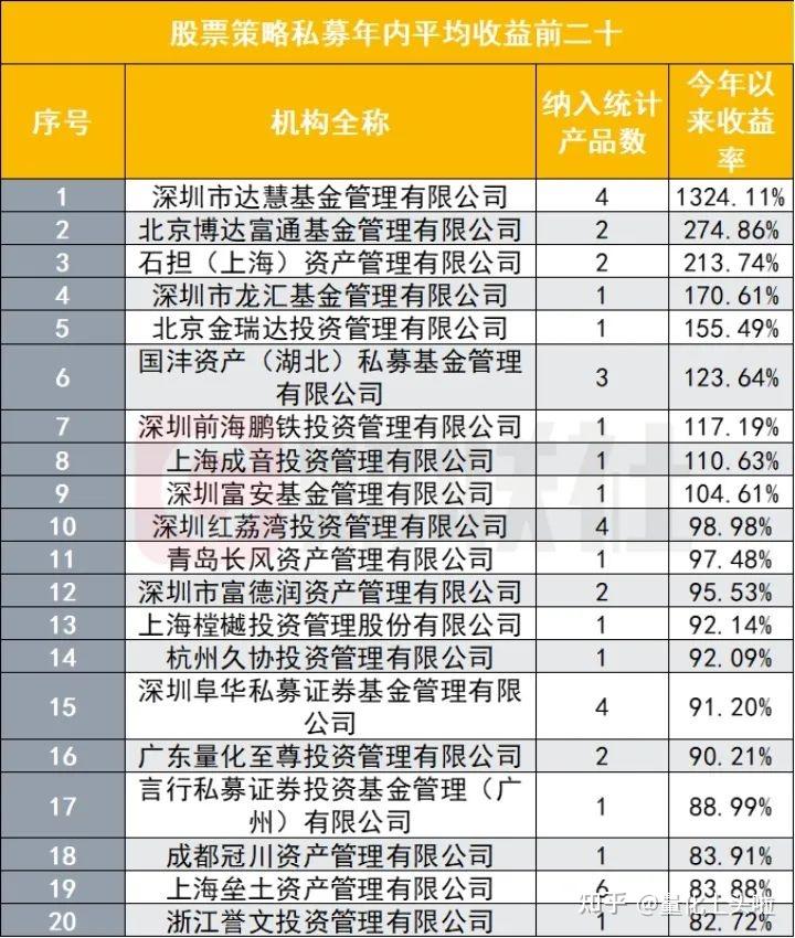 北京一私募基金鉅虧投資人100萬本金4年僅剩171萬哪些信息值得關注